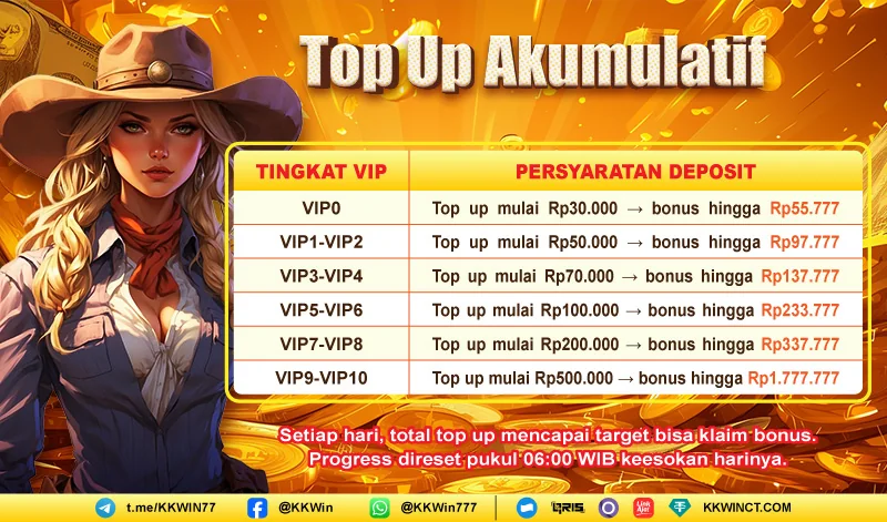Top Up Akumulatif