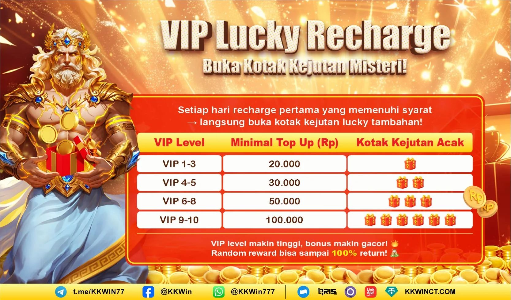 VIP Lucky Recharge