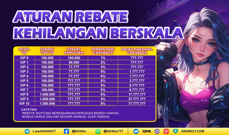 ATURAN REBATE KEHILANGAN BERSKALA