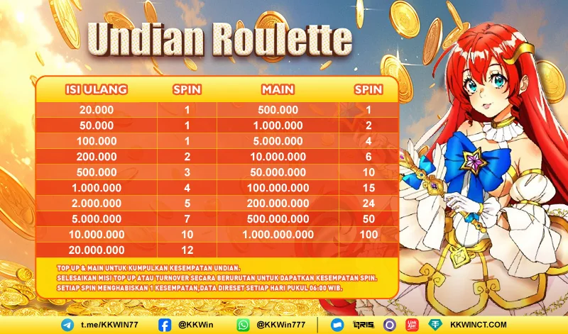 Undian Roulette